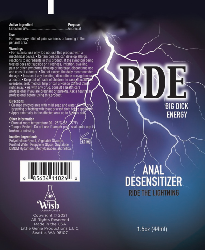EVJOe3IurMv2zbKYfRyNPxewaL4cKWiD Bde Anal Desensitizer 1.5 Oz. - Image 1